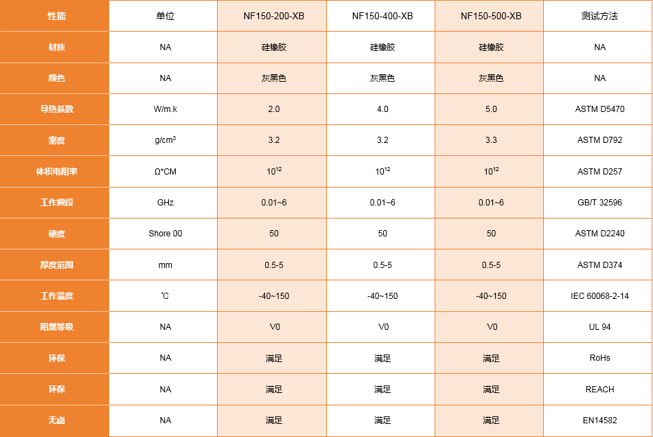 吸波导热垫片参数