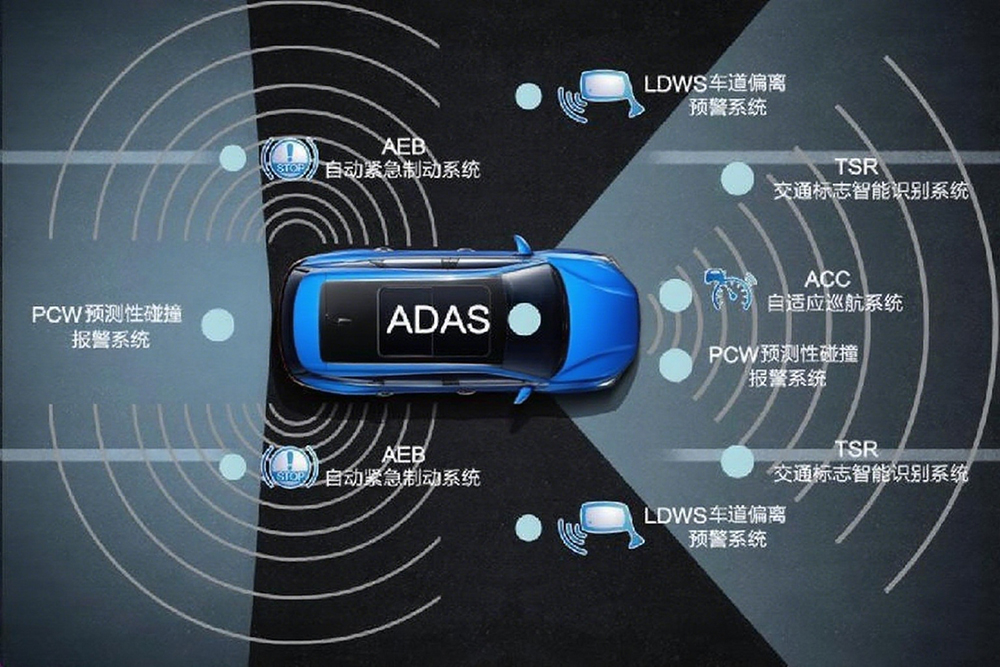 Advanced Driver Assistance Systems(ADAS)