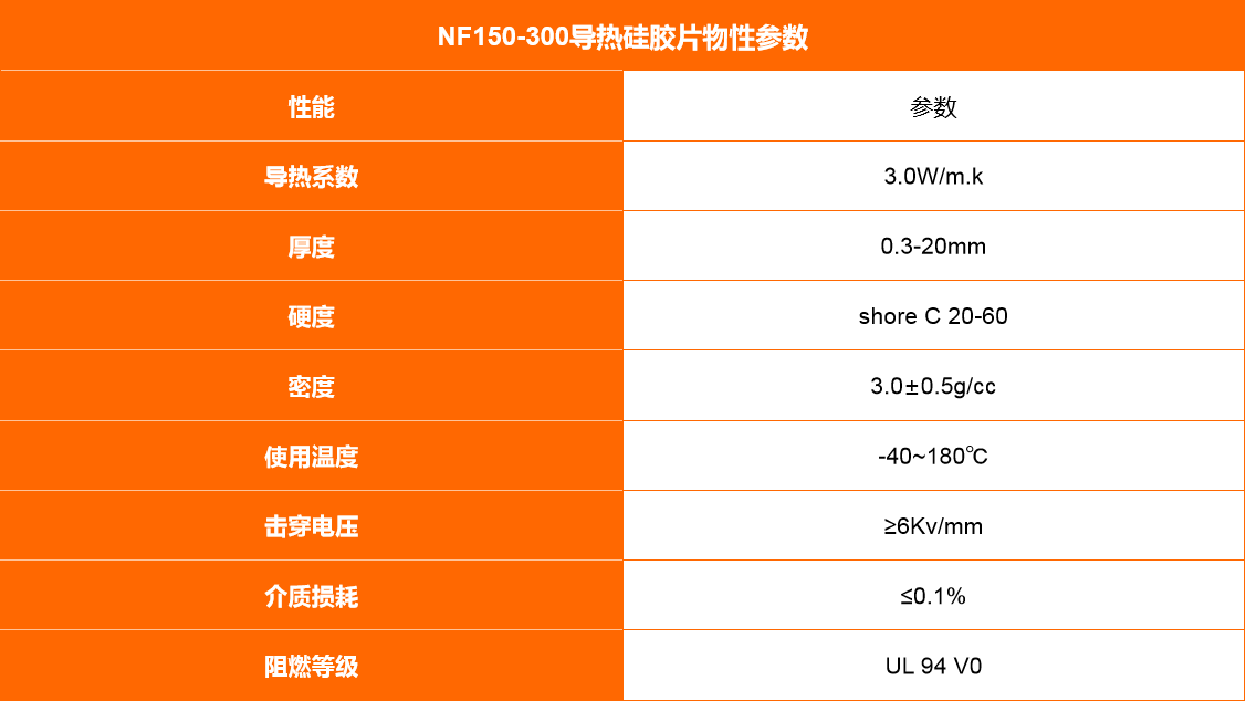 NF150-300高导热系数硅胶片技术参数